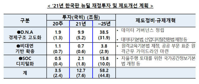 ▲ ⓒ과기정통부