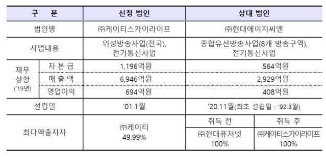 ▲ ⓒ과기정통부