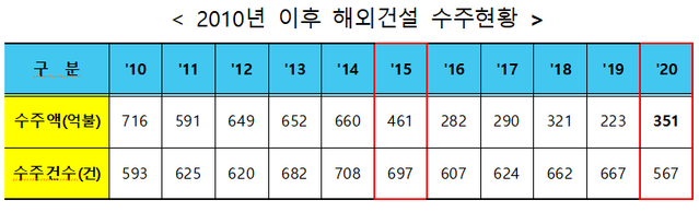 ▲ ⓒ국토교통부