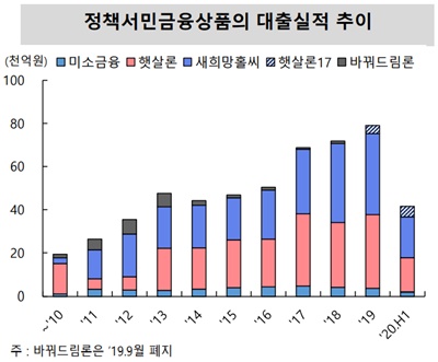 ▲ ⓒ서민금융진흥원