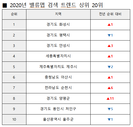 ▲ ⓒ밸류맵