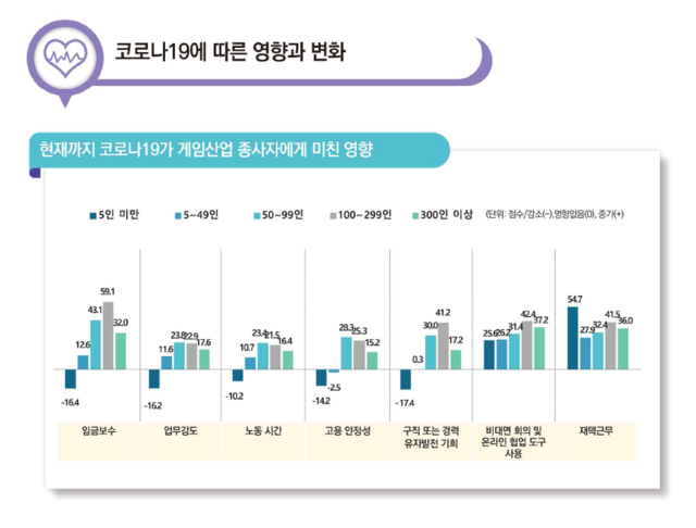 ▲ ⓒ한국콘텐츠진흥원