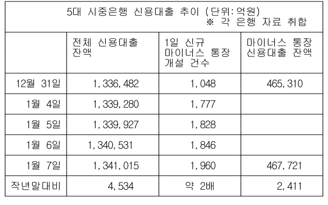 ▲ ⓒ연합뉴스