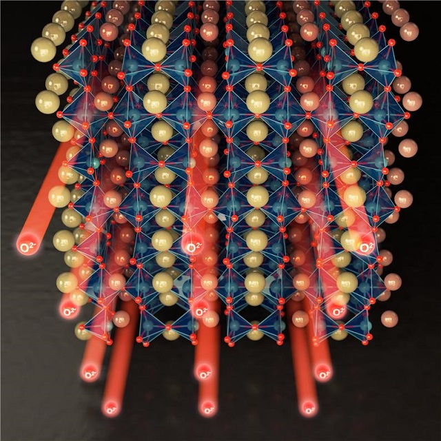 ▲ 이중층 페로브스카이트에서의 산소 이온 이동 채널 모식도.ⓒ포스텍