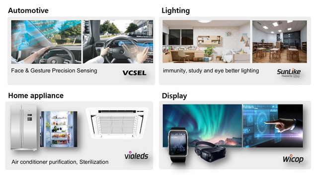 ▲ 서울반도체와 서울바이오시스의 세계 최초 기술이 적용된 4대 LED 애플리케이션. ⓒ서울반도체