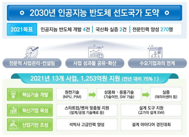 ▲ ⓒ과기정통부