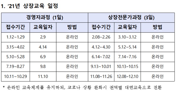 ▲ ⓒ한국거래소