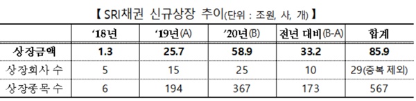 ▲ ⓒ한국거래소