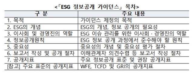 ▲ ⓒ한국거래소