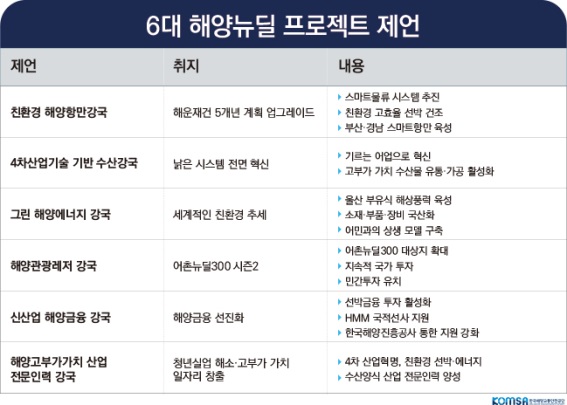 ▲ 국감 업무보고하는 이연승 한국해양교통안전공단 이사장.ⓒ연합뉴스