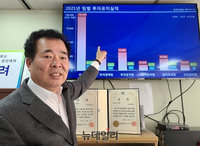 ▲ 이종구 충북도 투자유치과장이 2021년 투자유치 목표가 기록된 전광판을 가르키고 있다.ⓒ김정원 기자