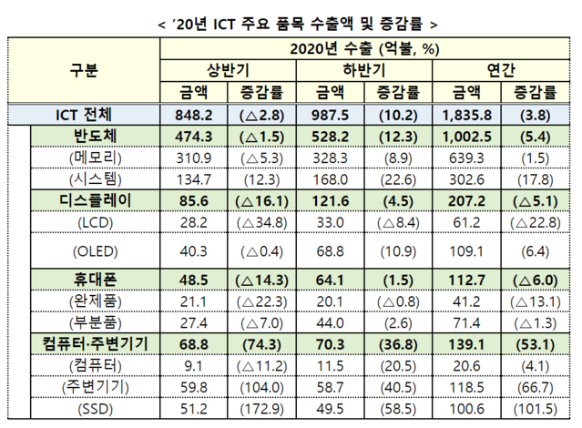 ▲ ⓒ과학기술정보통신부