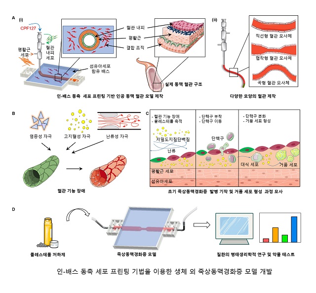 ▲ 인공동맥혈관 모델 프린팅.ⓒ포스텍