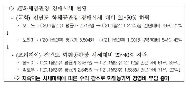▲ ⓒ충남도