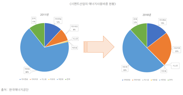 ▲ 수도권 매립지ⓒ연합뉴스