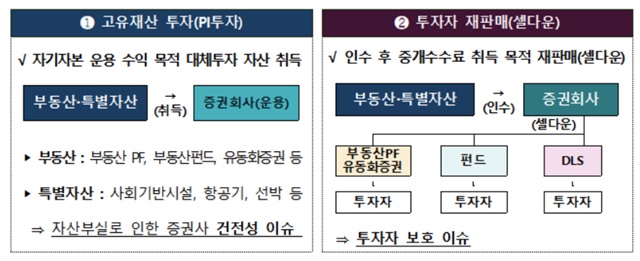 ▲ ⓒ금융감독원