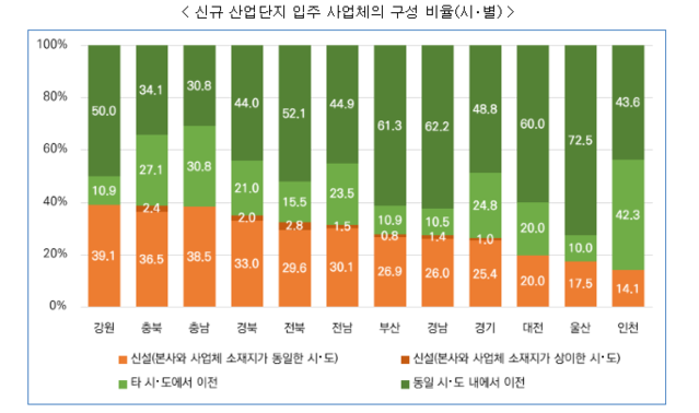 ▲ ⓒ국토연구원