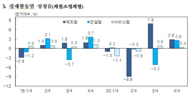 ▲ ⓒ한국은행