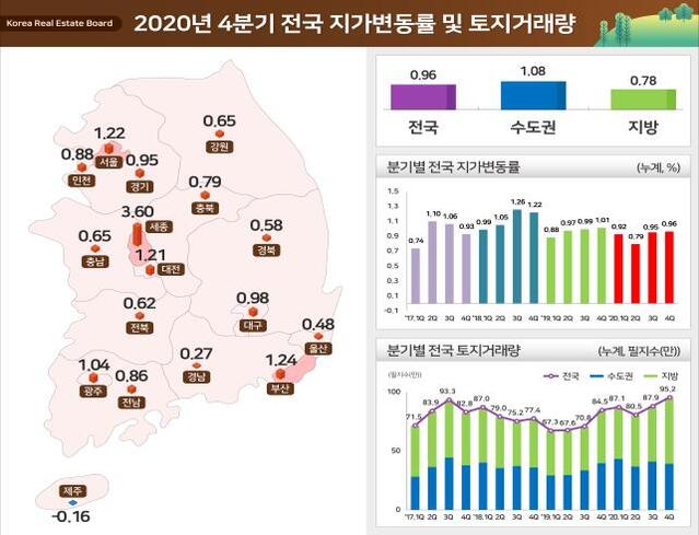 ▲ ⓒ국토교통부