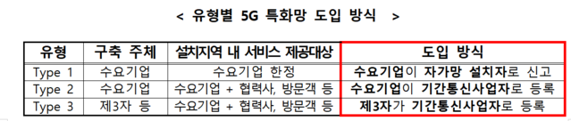 ▲ ⓒ과기정통부