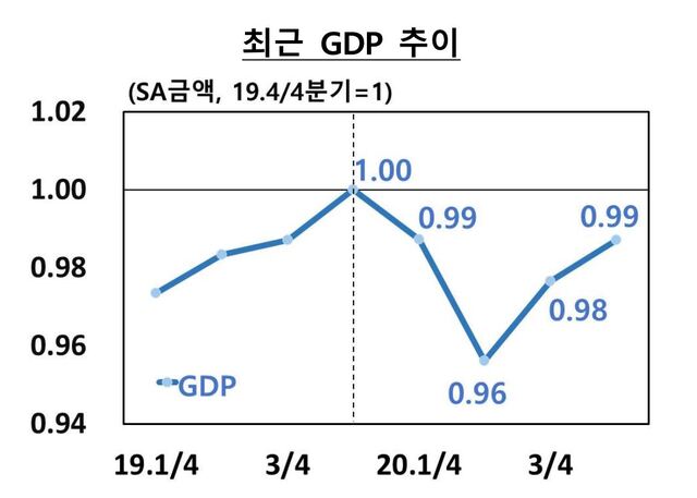 ▲ ⓒ한국은행