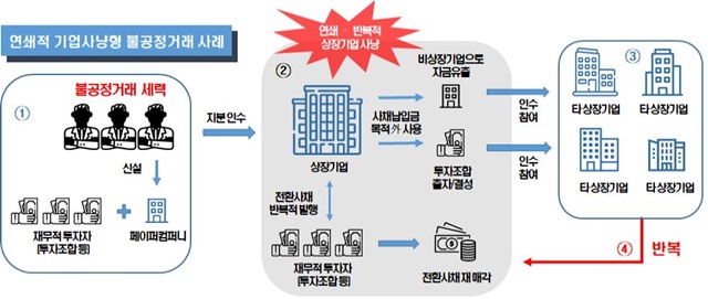 ▲ ⓒ한국거래소