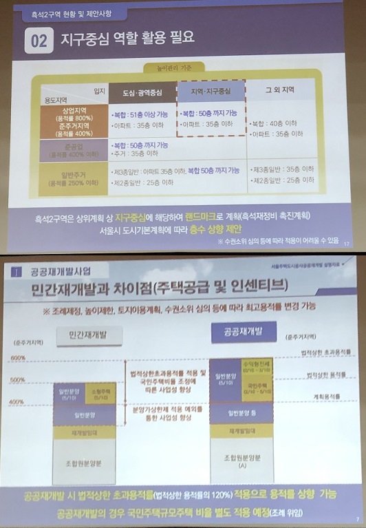 ▲ SH가 공공재개발 사업 설명회 당시 제시했던 용적률, 최고층수 관련 내용. ⓒ 흑석2구역 조합원