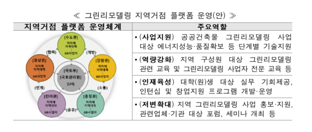 ▲ ⓒ국토교통부