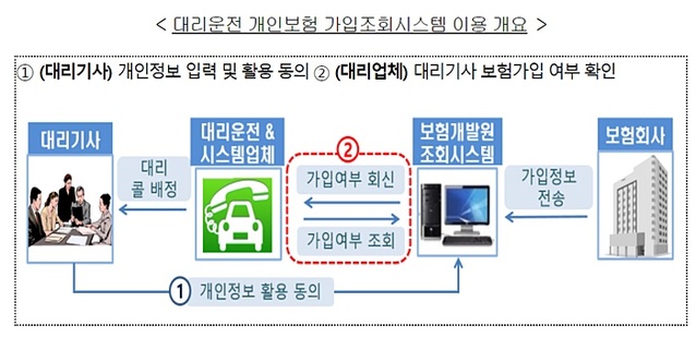 ▲ ⓒ금융위원회