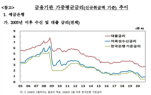 ▲ ⓒ한국은행