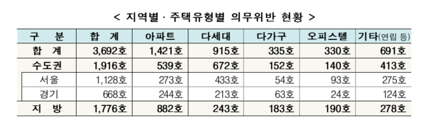 ▲ ⓒ국토교통부