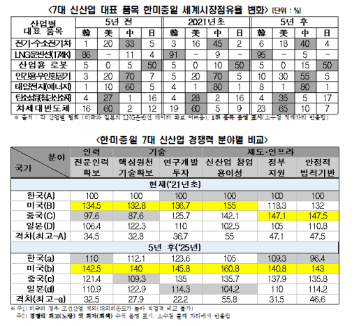 ▲ 울산항에서 사우디아라비아로 수출되는 넥쏘와 일렉시티 FCEV를 선적하는 모습ⓒ연합뉴스