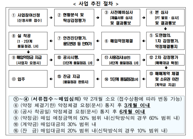 ▲ ⓒ국토교통부