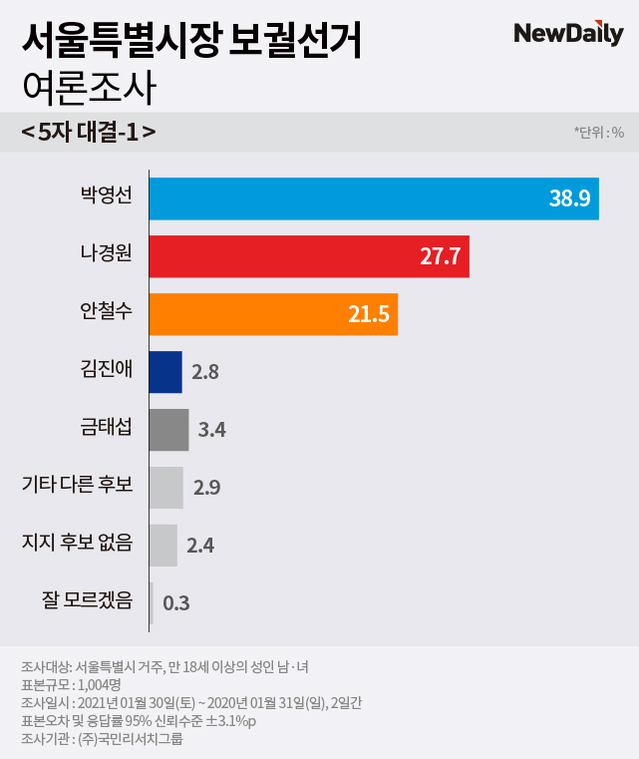 ▲ ⓒ그래픽=김수정