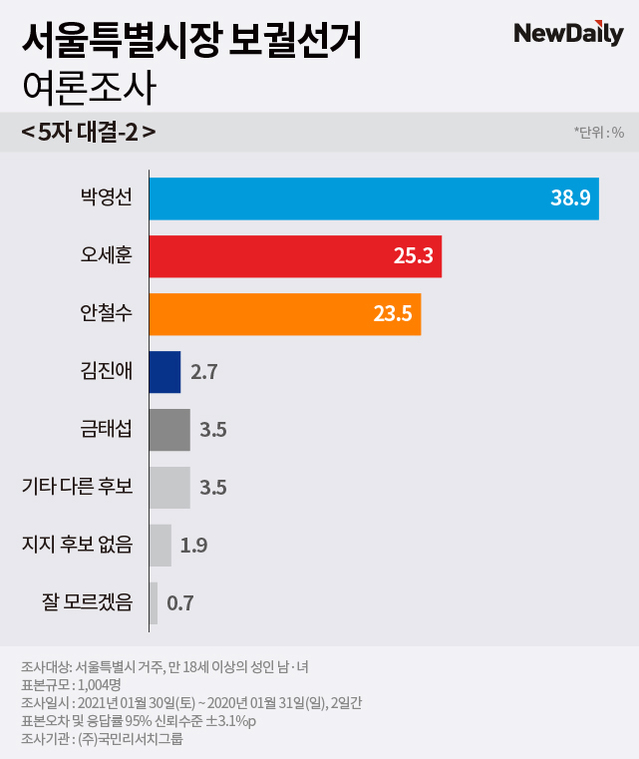 ▲ ⓒ그래픽=김수정
