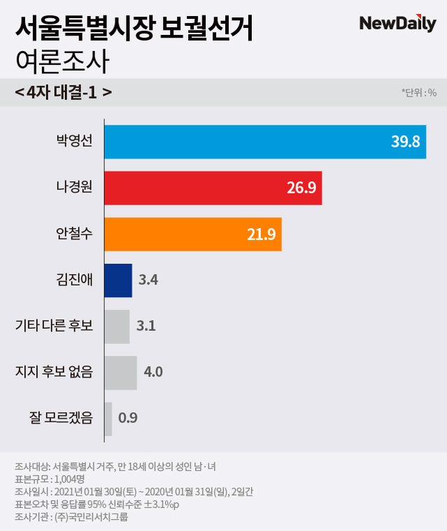 ▲ ⓒ그래픽=김수정