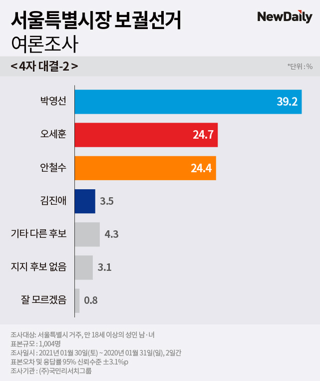 ▲ ⓒ그래픽=김수정