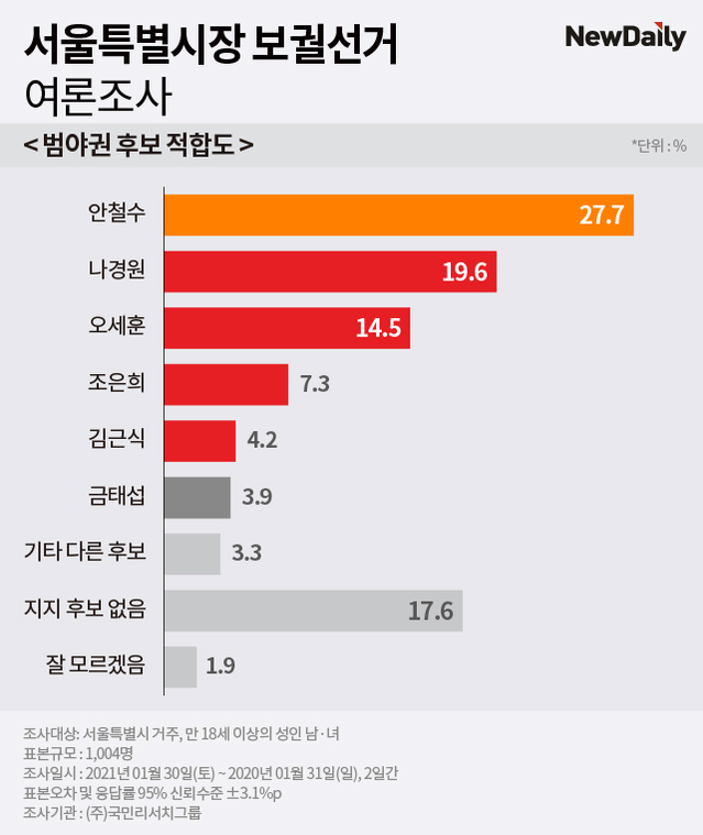 ▲ ⓒ그래픽=김수정