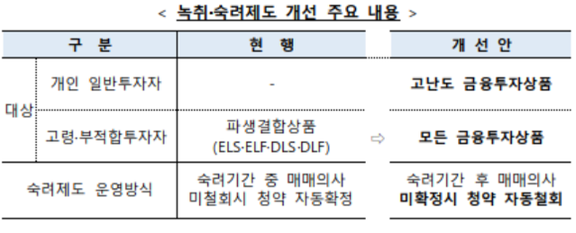 ▲ ⓒ금융위원회