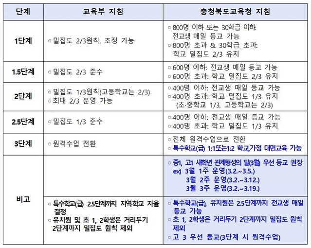 ▲ ⓒ충북도교육청