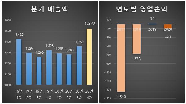 ▲ ⓒ11번가