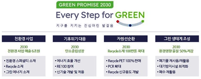 ▲ 롯데그룹 화학BU의 친환경 목표인 'Green Promise 2030' 개요. ⓒ롯데케미칼