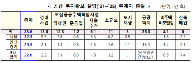 ▲ ⓒ국토교통부