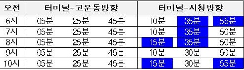 ▲ 운행 시간표.ⓒ세종시
