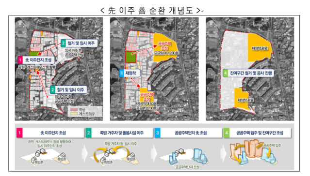 ▲ ⓒ국토교통부