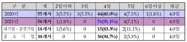 ▲ 청주산업단지 입주업체 설 연휴 휴무계획.ⓒ청주산업단지관리공단