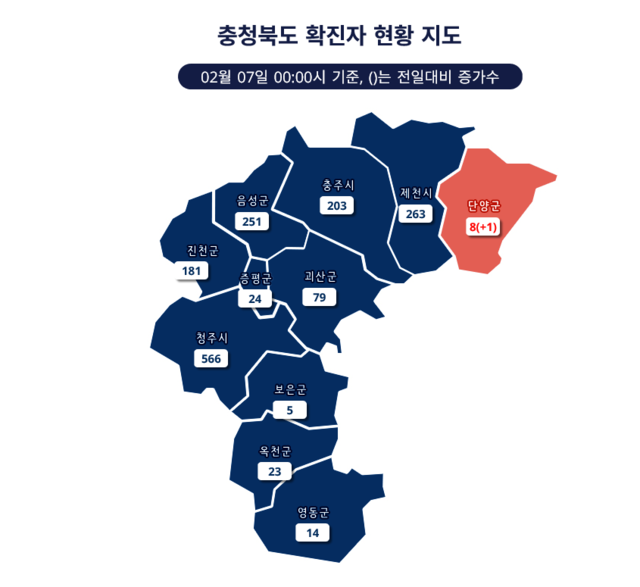 ▲ 충북지역 코로나19 확진자 현황.ⓒ충북도청 홈페이지 캡처
