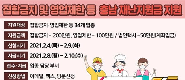 ▲ 충남 재난지원금 지원 안내.ⓒ천안시