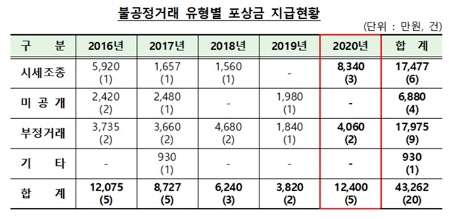 ▲ ⓒ금융감독원