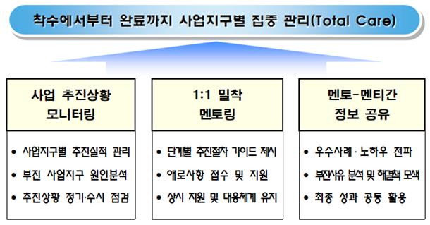 ▲ ⓒ국토교통부